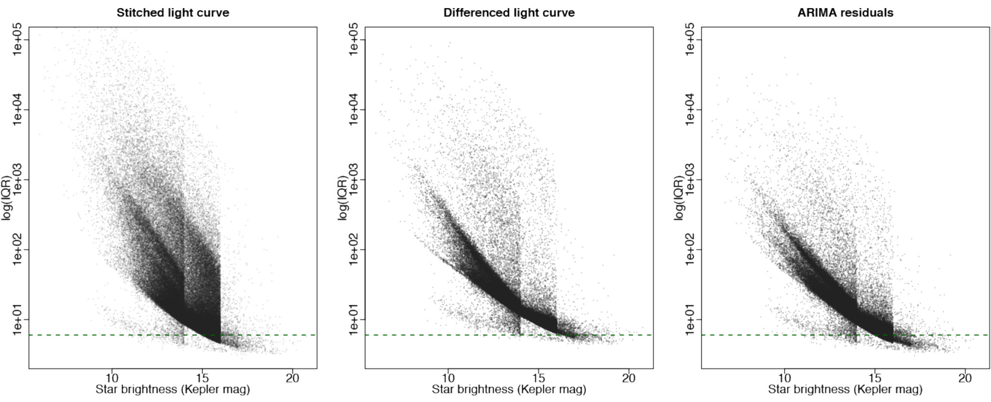 Figure 23